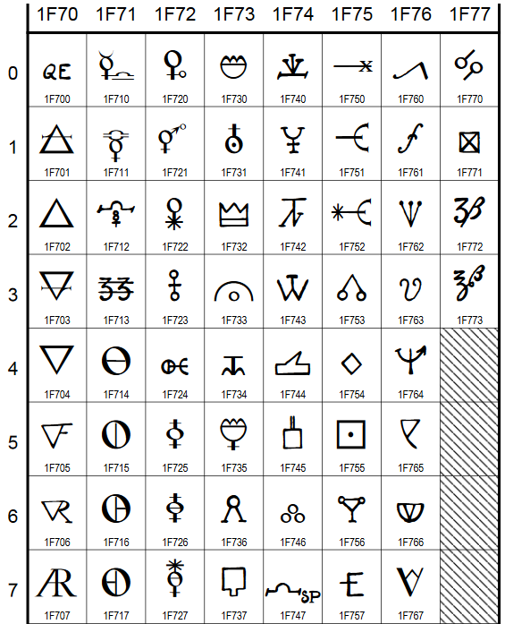 Newton-Alchemical-Symbols-Chart