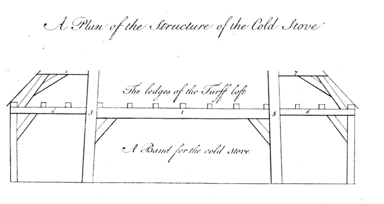 Philip Miller, Technical Drawing